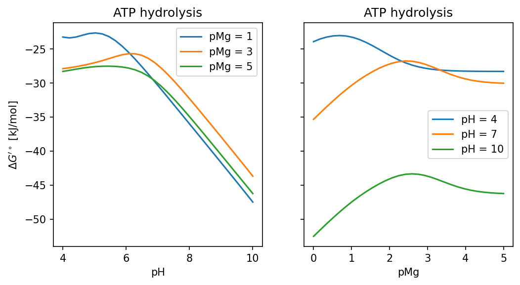 _images/equilibrator_examples_22_0.png